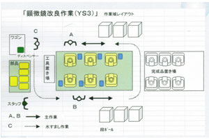 図表5　顕微鏡改良作業の人員配置 