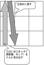 図表4　廊下の清掃