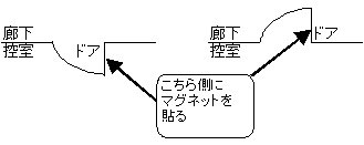 図表6　社員控室ドアにマグネットを貼る