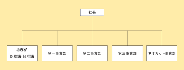 組織図