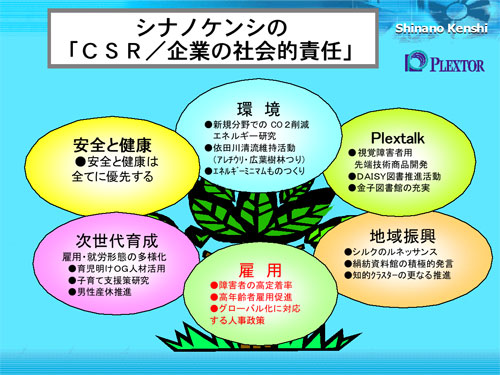 シナノケンシの「CSR/企業の社会的責任」