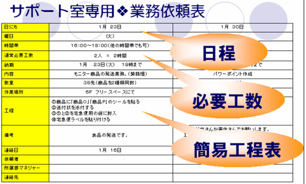 サポート室専用　業務依頼表