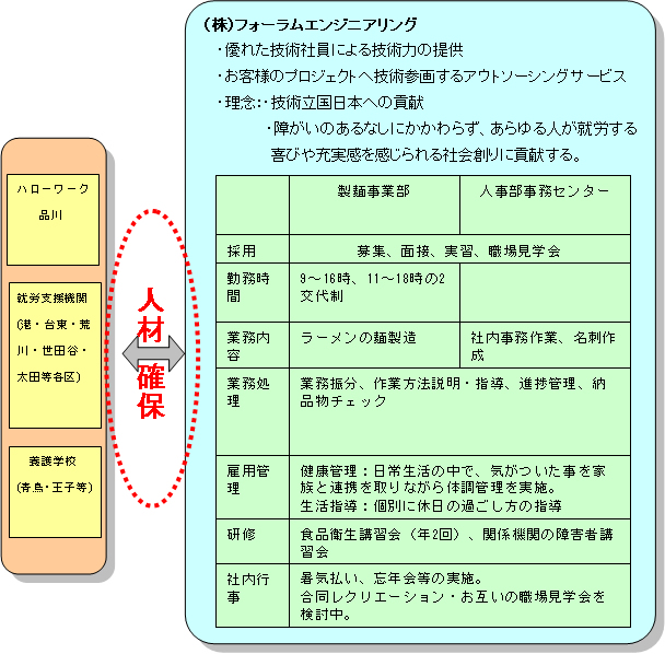 運営全体像