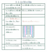 作業手順書例2  更衣室の清掃手順