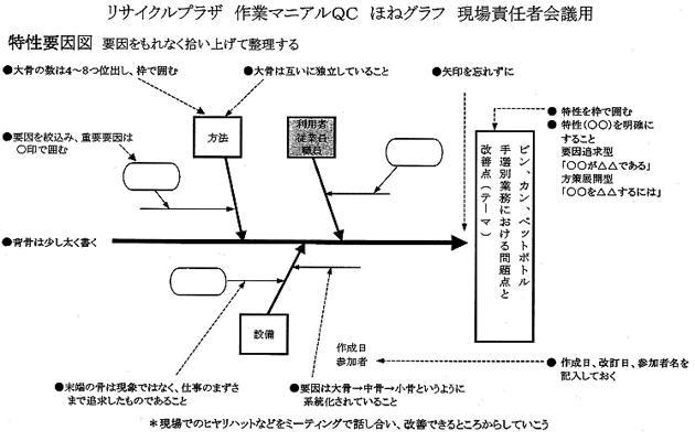 図-1