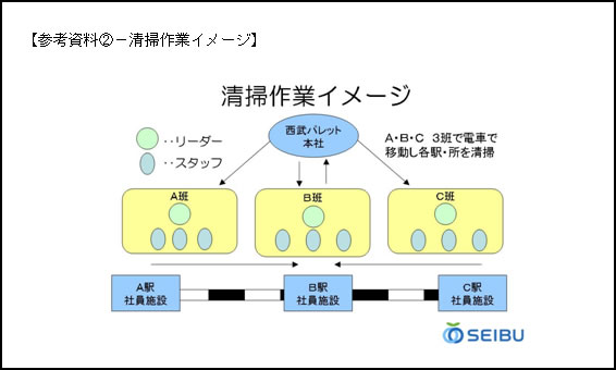 参考資料②-清掃作業イメージ