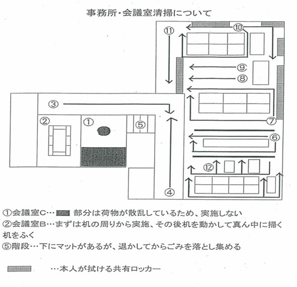 ジョブコーチが作成したマニュアルの一部