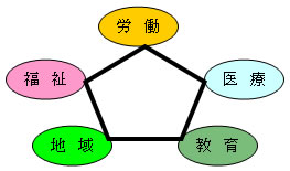 連携図