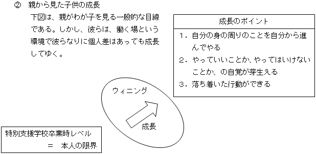 親から見た子供の成長