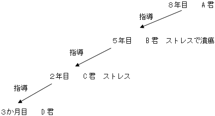 先輩としての自覚を持っている