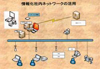 情報化社内ネットワークの活用