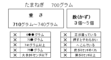 文字の表現も解りやすく