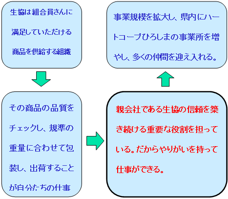 ポイント3フロー図