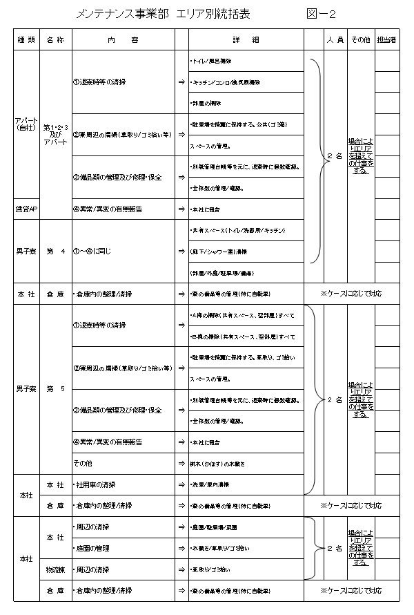 図2