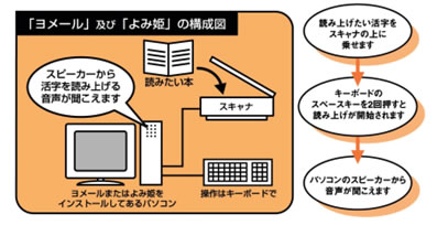 ヨメール及びよみ姫構成図