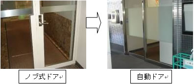 ノブ式ドア  自動ドア