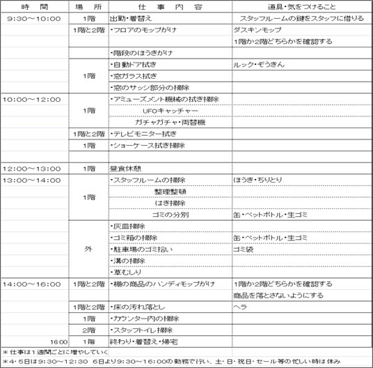 1日の流れ（掃除）