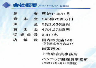 会社概要