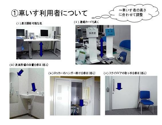 車いす利用者について