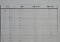 作業量の記入表