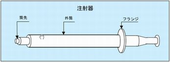 主力製品の注射器具