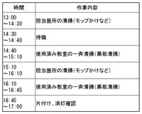 Aさんの作業スケジュール