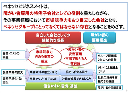 目指す方向性