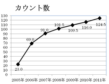 参考図書：特別支援教育清掃マニュアル社団法人  東京ビルメンテナンス協会