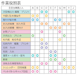 作業役割表