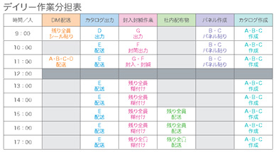 デイリー作業分担表