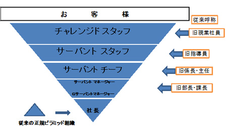 階層別の支援のイメージ図