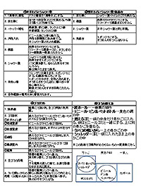 図2  作業手順シート