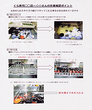 作業確認ポイント表