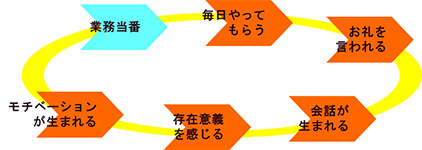 図1：ありがとうのサイクル