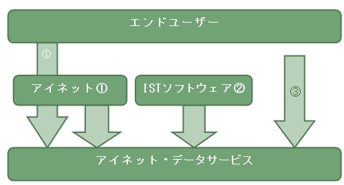 図4