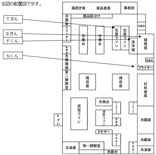 図1