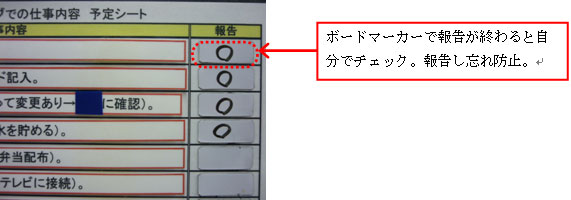 各項目の報告完了後、チェック可能。