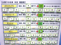 各お菓子の在庫を数字で常に把握。種類によって記入基準の個数が異なる。