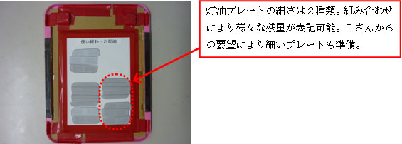 裏面にある「使い終わった灯油」欄に使わない灯油プレートを保管。