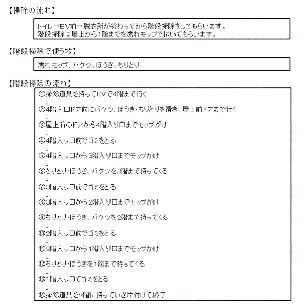 図3－2