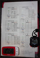 写真3  作業時間の記録