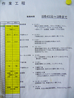 作業工程表