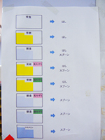 配膳セットマニュアル