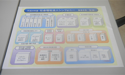 シンフォニーの事業を図で整理されている資料