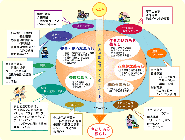 ゆとりある暮らしへのサポート