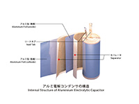 アルミ電解コンデンサの構造