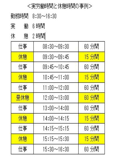 労働時間の例と一覧表の画像