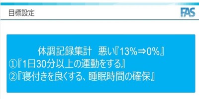 設定した目標（運動と睡眠）の画像