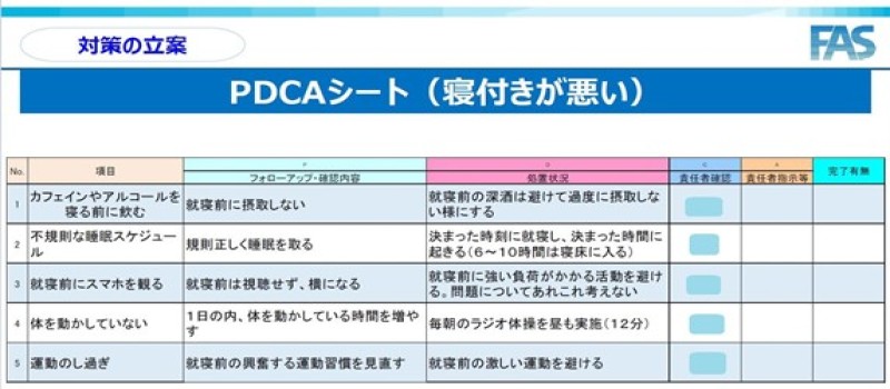 睡眠に関するPDCAシートの画像